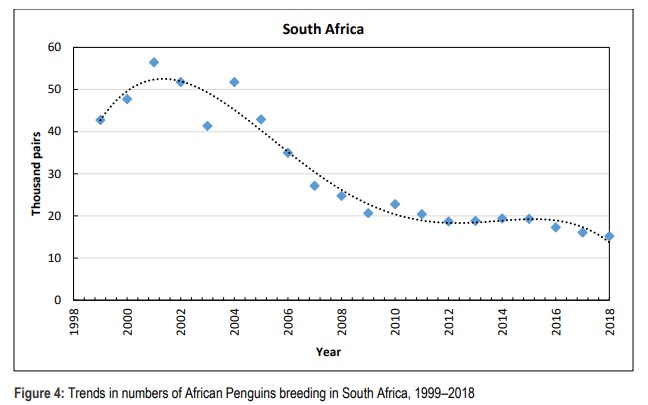 penguin population.jpg
