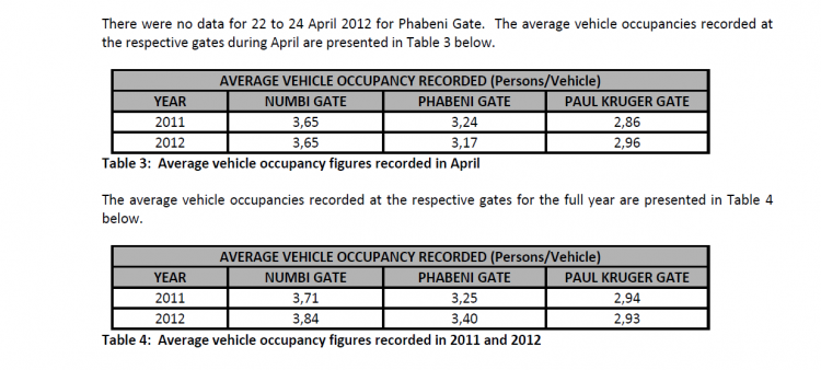Vehicle occupancy.PNG
